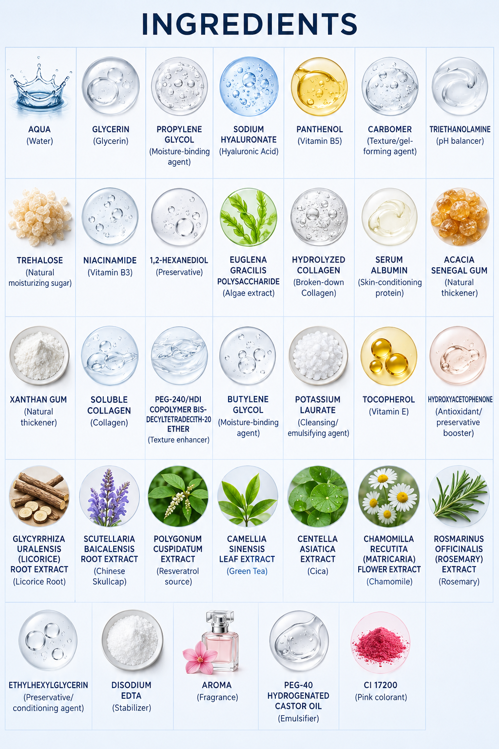 33 ingredients. all of them, translated.